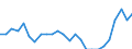 Total / From 15 to 19 years / Percentage / Belgium