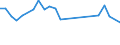 Total / From 15 to 19 years / Percentage / Yugozapaden