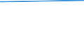 Sex: Total / Age class: From 15 to 19 years / International Standard Classification of Education (ISCED 2011): All ISCED 2011 levels / Unit of measure: Thousand persons / Geopolitical entity (reporting): Belgium