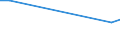 Sex: Total / Age class: From 15 to 19 years / International Standard Classification of Education (ISCED 2011): Upper secondary and post-secondary non-tertiary education (levels 3 and 4) / Unit of measure: Thousand persons / Geopolitical entity (reporting): Switzerland