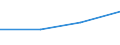 Sex: Total / Age class: From 15 to 19 years / International Standard Classification of Education (ISCED 2011): Upper secondary and post-secondary non-tertiary education (levels 3 and 4) - general / Unit of measure: Thousand persons / Geopolitical entity (reporting): France