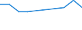 Sex: Total / Age class: From 15 to 19 years / International Standard Classification of Education (ISCED 2011): Upper secondary and post-secondary non-tertiary education (levels 3 and 4) - vocational / Unit of measure: Thousand persons / Geopolitical entity (reporting): Czechia