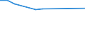 Sex: Total / Age class: From 15 to 19 years / International Standard Classification of Education (ISCED 2011): No response / Unit of measure: Thousand persons / Geopolitical entity (reporting): Germany