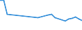 Sex: Total / Age class: From 15 to 24 years / International Standard Classification of Education (ISCED 2011): All ISCED 2011 levels / Unit of measure: Thousand persons / Geopolitical entity (reporting): Estonia