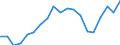 Sex: Total / Age class: From 15 to 19 years / Unit of measure: Percentage / Country/region of birth: EU27 countries (from 2020) except reporting country / Geopolitical entity (reporting): Euro area – 20 countries (from 2023)