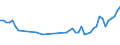 Geschlecht: Insgesamt / Altersklasse: 15 bis 19 Jahre / Maßeinheit: Tausend Personen / Internationale Standardklassifikation des Bildungswesens (ISCED 2011): Alle Stufen der ISCED 2011 / Geopolitische Meldeeinheit: Luxemburg