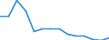 Sex: Total / Age class: From 15 to 19 years / Unit of measure: Thousand persons / International Standard Classification of Education (ISCED 2011): Less than primary, primary and lower secondary education (levels 0-2) / Geopolitical entity (reporting): Bulgaria