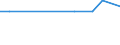 Geschlecht: Insgesamt / Altersklasse: 15 bis 19 Jahre / Maßeinheit: Tausend Personen / Internationale Standardklassifikation des Bildungswesens (ISCED 2011): Unterhalb des Primarbereichs, Primarbereich und Sekundarbereich I (Stufen 0-2) / Geopolitische Meldeeinheit: Zypern