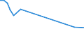 Geschlecht: Insgesamt / Altersklasse: 15 bis 19 Jahre / Maßeinheit: Tausend Personen / Internationale Standardklassifikation des Bildungswesens (ISCED 2011): Unterhalb des Primarbereichs, Primarbereich und Sekundarbereich I (Stufen 0-2) / Geopolitische Meldeeinheit: Litauen