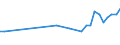 Sex: Total / Age class: From 15 to 19 years / Unit of measure: Thousand persons / International Standard Classification of Education (ISCED 2011): Less than primary, primary and lower secondary education (levels 0-2) / Geopolitical entity (reporting): Luxembourg