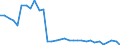 Sex: Total / Age class: From 15 to 19 years / Unit of measure: Thousand persons / International Standard Classification of Education (ISCED 2011): Less than primary, primary and lower secondary education (levels 0-2) / Geopolitical entity (reporting): Finland