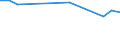 Sex: Total / Age class: From 15 to 19 years / Unit of measure: Thousand persons / International Standard Classification of Education (ISCED 2011): Upper secondary and post-secondary non-tertiary education (levels 3 and 4) / Geopolitical entity (reporting): Estonia