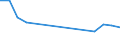 Geschlecht: Insgesamt / Altersklasse: 15 bis 19 Jahre / Maßeinheit: Tausend Personen / Internationale Standardklassifikation des Bildungswesens (ISCED 2011): Sekundarbereich II und postsekundarer, nicht tertiärer Bereich (Stufen 3 und 4) / Geopolitische Meldeeinheit: Lettland