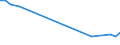 Sex: Total / Age class: From 15 to 19 years / Unit of measure: Thousand persons / International Standard Classification of Education (ISCED 2011): Upper secondary and post-secondary non-tertiary education (levels 3 and 4) / Geopolitical entity (reporting): Lithuania