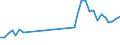 Sex: Total / Age class: From 15 to 19 years / Unit of measure: Thousand persons / International Standard Classification of Education (ISCED 2011): Upper secondary and post-secondary non-tertiary education (levels 3 and 4) / Geopolitical entity (reporting): Portugal