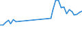 Geschlecht: Insgesamt / Altersklasse: 15 bis 19 Jahre / Maßeinheit: Tausend Personen / Internationale Standardklassifikation des Bildungswesens (ISCED 2011): Sekundarbereich II und postsekundarer, nicht tertiärer Bereich (Stufen 3 und 4) / Geopolitische Meldeeinheit: Portugal