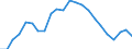 Geschlecht: Insgesamt / Maßeinheit: Prozent / Altersklasse: 15 bis 19 Jahre / Geburtsland/-region: Meldeland / Geopolitische Meldeeinheit: Euroraum - 20 Länder (ab 2023)