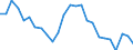 Sex: Total / Unit of measure: Percentage / Age class: From 15 to 19 years / Country/region of birth: Total / Geopolitical entity (reporting): Bulgaria