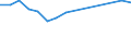 Total / Percentage / From 15 to 19 years / Non-EU27 countries (from 2020) nor reporting country / Austria