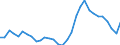 Total / Percentage / From 15 to 19 years / Total / Greece