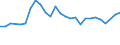 Age class: From 15 to 19 years / Unit of measure: Percentage / Sex: Total / Geopolitical entity (reporting): Baden-Württemberg