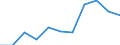 Age class: From 15 to 19 years / Unit of measure: Percentage / Sex: Total / Geopolitical entity (reporting): Sachsen