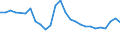 Age class: From 15 to 19 years / Unit of measure: Percentage / Sex: Total / Geopolitical entity (reporting): Estonia