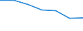 Age class: From 15 to 19 years / Unit of measure: Percentage / Sex: Total / Geopolitical entity (reporting): Northern and Western