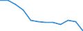 Age class: From 15 to 19 years / Unit of measure: Percentage / Sex: Total / Geopolitical entity (reporting): Eastern and Midland