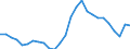 Age class: From 15 to 19 years / Unit of measure: Percentage / Sex: Total / Geopolitical entity (reporting): Greece