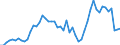 Sex: Total / Age class: From 15 to 19 years / Unit of measure: Percentage / Geopolitical entity (reporting): Greece