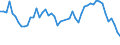 Sex: Total / Age class: From 15 to 19 years / Unit of measure: Percentage / Geopolitical entity (reporting): France