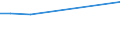 Sex: Total / Age class: From 15 to 19 years / Unit of measure: Percentage / Geopolitical entity (reporting): Latvia