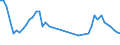 Sex: Total / Age class: From 15 to 24 years / Unit of measure: Percentage / Geopolitical entity (reporting): Denmark