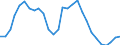 Sex: Total / Age class: From 15 to 24 years / Unit of measure: Percentage / Geopolitical entity (reporting): Slovakia