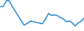 Sex: Total / Age class: From 15 to 24 years / Unit of measure: Percentage / Geopolitical entity (reporting): Sweden