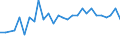 Sex: Total / Age class: From 15 to 24 years / Unit of measure: Percentage / Geopolitical entity (reporting): Switzerland