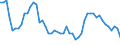 Sex: Total / Age class: From 15 to 29 years / Unit of measure: Percentage / Geopolitical entity (reporting): Denmark