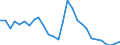 Sex: Total / Age class: From 15 to 29 years / Unit of measure: Percentage / Geopolitical entity (reporting): Estonia