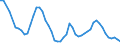 Sex: Total / Age class: From 15 to 29 years / Unit of measure: Percentage / Geopolitical entity (reporting): Netherlands