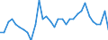 Sex: Total / Age class: From 15 to 29 years / Unit of measure: Percentage / Geopolitical entity (reporting): Austria