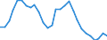 Sex: Total / Age class: From 15 to 29 years / Unit of measure: Percentage / Geopolitical entity (reporting): Slovakia