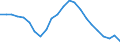 Unit of measure: Percentage / Sex: Total / Age class: From 15 to 29 years / Geopolitical entity (reporting): European Union - 27 countries (from 2020)