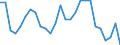 Unit of measure: Percentage / Sex: Total / Age class: From 15 to 29 years / Geopolitical entity (reporting): Vlaams Gewest