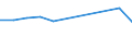 Maßeinheit: Prozent / Geschlecht: Insgesamt / Altersklasse: 15 bis 29 Jahre / Geopolitische Meldeeinheit: Prov. Vlaams-Brabant