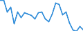 Unit of measure: Percentage / Sex: Total / Age class: From 15 to 29 years / Geopolitical entity (reporting): Région wallonne