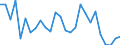 Unit of measure: Percentage / Sex: Total / Age class: From 15 to 29 years / Geopolitical entity (reporting): Prov. Hainaut