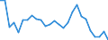 Maßeinheit: Prozent / Geschlecht: Insgesamt / Altersklasse: 15 bis 29 Jahre / Geopolitische Meldeeinheit: Prov. Liège