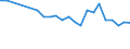 Unit of measure: Percentage / Sex: Total / Age class: From 15 to 29 years / Geopolitical entity (reporting): Prov. Namur