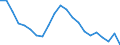 Unit of measure: Percentage / Sex: Total / Age class: From 15 to 29 years / Geopolitical entity (reporting): Severna i Yugoiztochna Bulgaria